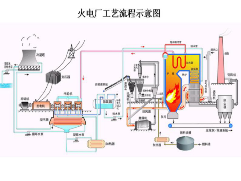 流體力學(xué)說(shuō)課