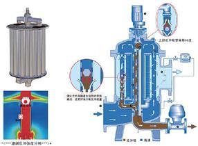 大連華氏-格蘭富水泵-過濾器_大連華氏流體設備