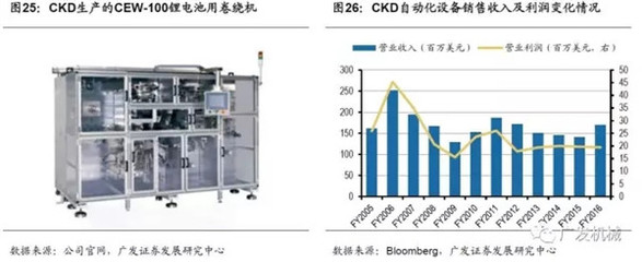 盤點海外動力電池巨頭 細(xì)數(shù)日韓鋰電設(shè)備企業(yè)